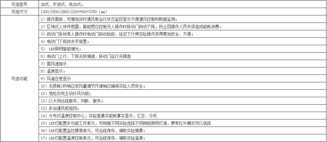 技术选配表-TMOON落地式通风.jpg