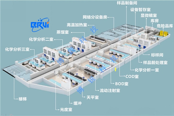 武汉实验室平面规划设计